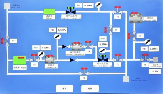 SF6-terugwinningsunit met hoge capaciteit, olievrije compressor van 110 m³/u met opslag van 1200 liter voor GIS/GIL-onderhoud