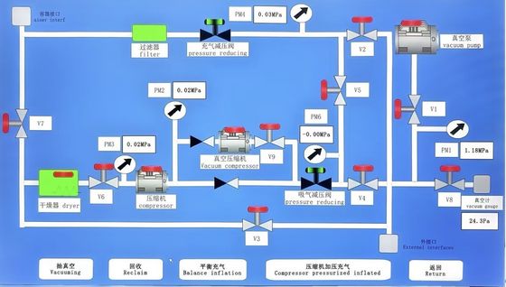 Aanpasbaar groot herstel-inflatieapparaat 500L-2000L SF6 herstelmachine